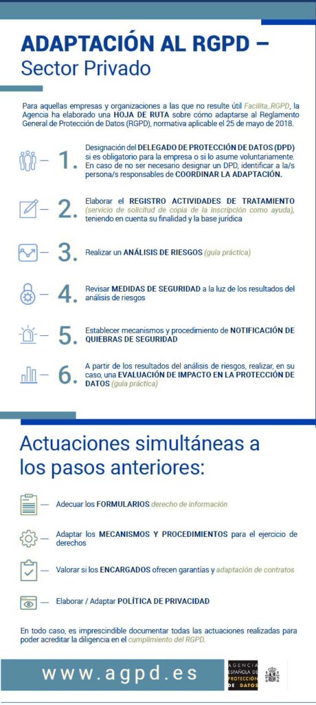 Protección de datos